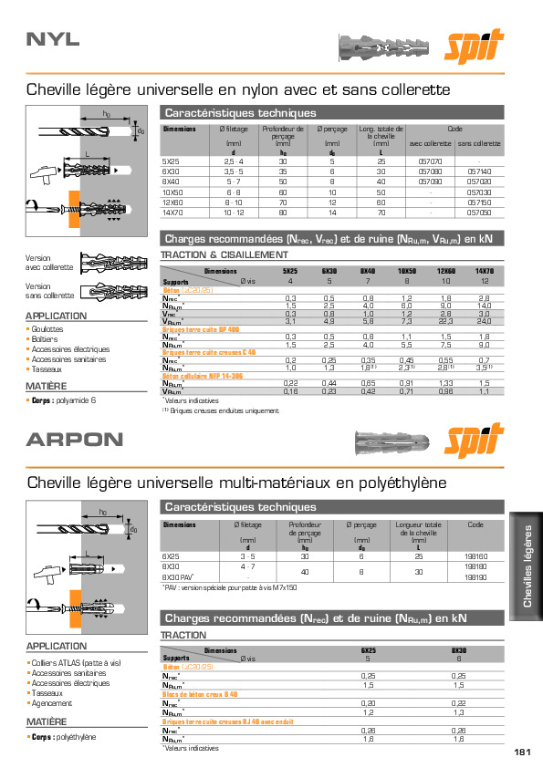 Fiche produit