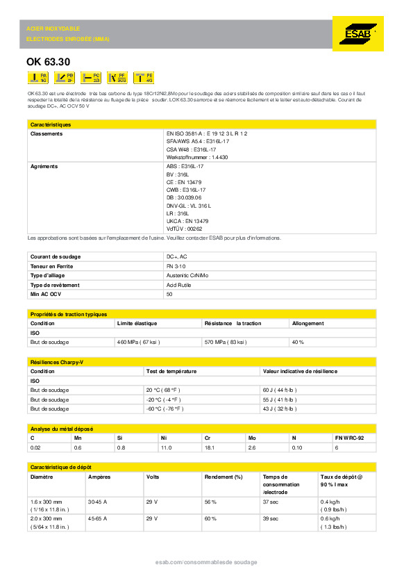 Fiche produit