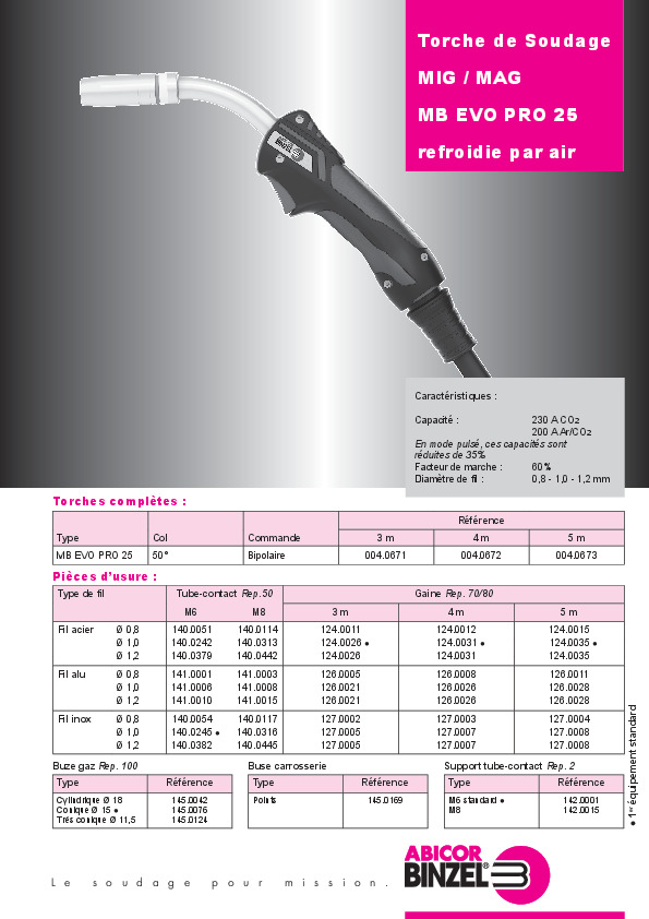 Fiche produit