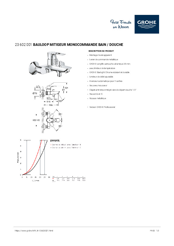 fic-grohe