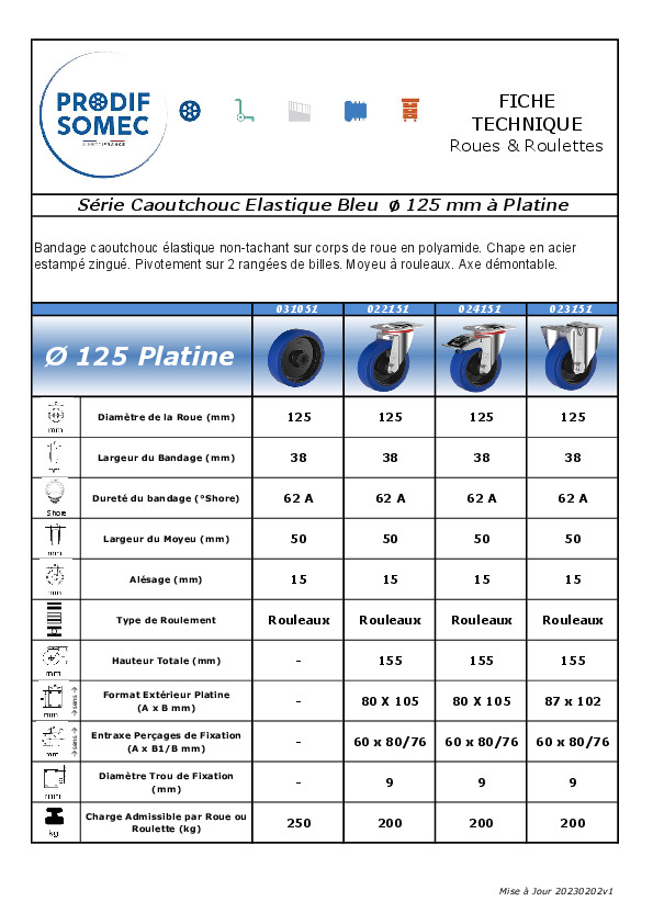 Fiche produit