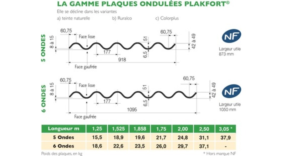 Plaque fibre-ciment FIC [*** Plaque fibre-ciment FIC ***]